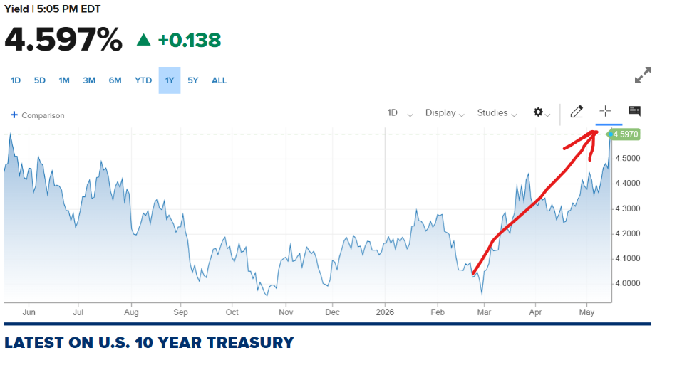 Latest-US-10year-Treasury