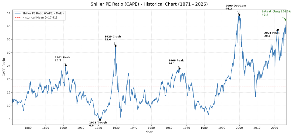 Shiller-PE-chart.jpg