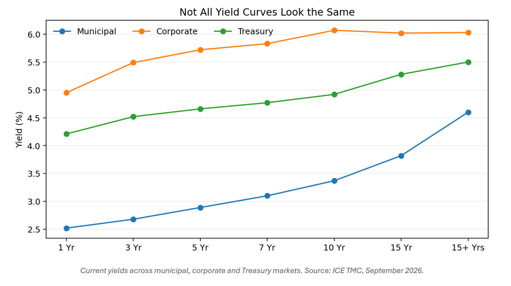 Yield-Curves.jpg