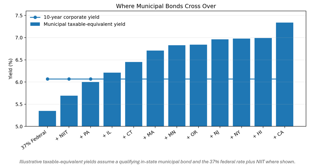 Municipal-Bonds.jpg