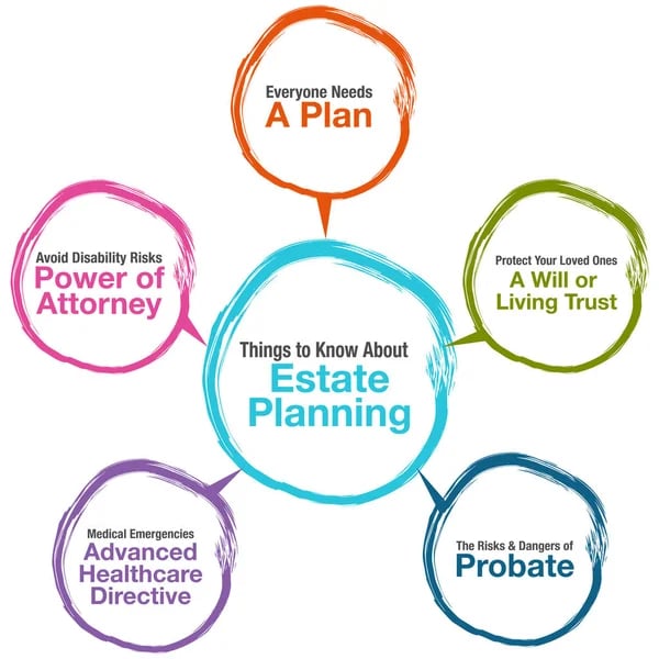Estate Planning Attorney